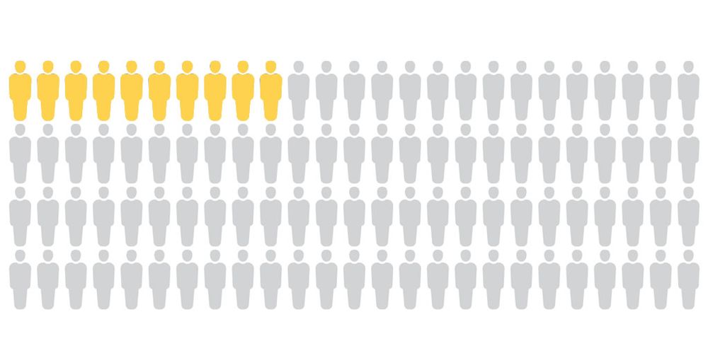 Why the UK’s wealthiest 10% are turning their backs on the rest of society post image